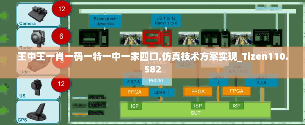 王中王一肖一码一特一中一家四口,仿真技术方案实现_Tizen110.582