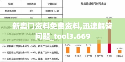 新奥门资料免费资料,迅速解答问题_tool3.669