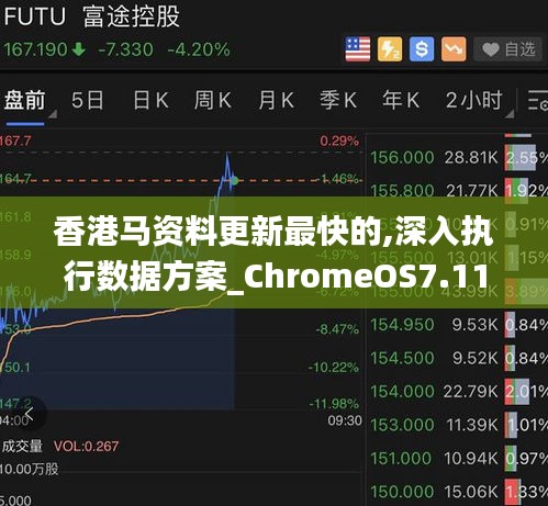 香港马资料更新最快的,深入执行数据方案_ChromeOS7.111