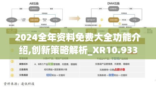 2024全年资料免费大全功能介绍,创新策略解析_XR10.933