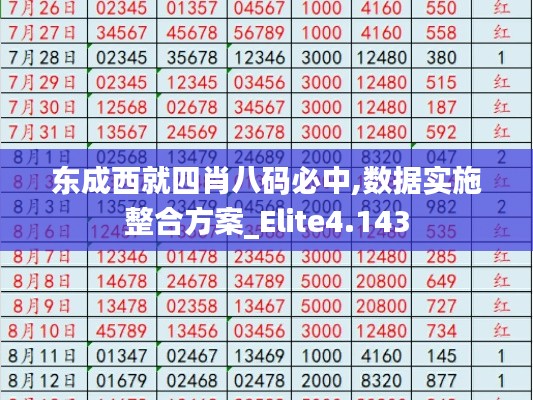 东成西就四肖八码必中,数据实施整合方案_Elite4.143