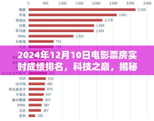 飞扬跋扈 第3页