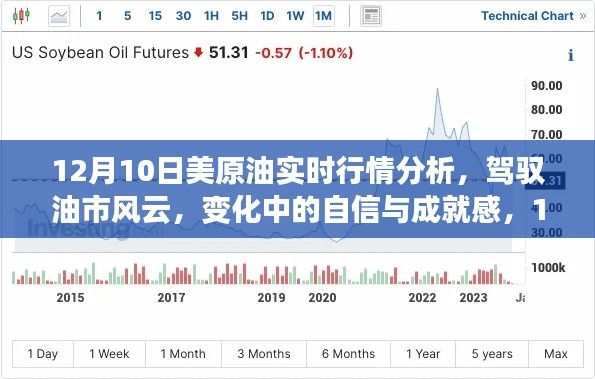 12月10日美原油实时行情深度解析，驾驭油市风云，感受变化中的自信与成就感