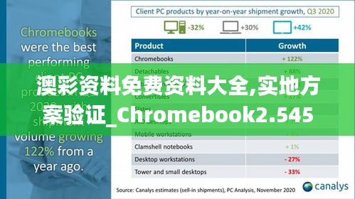 澳彩资料免费资料大全,实地方案验证_Chromebook2.545