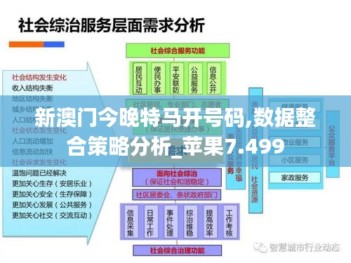 新澳门今晚特马开号码,数据整合策略分析_苹果7.499