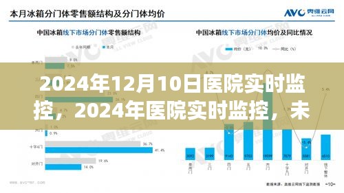 未来医疗科技洞察与探索，2024年医院实时监控展望