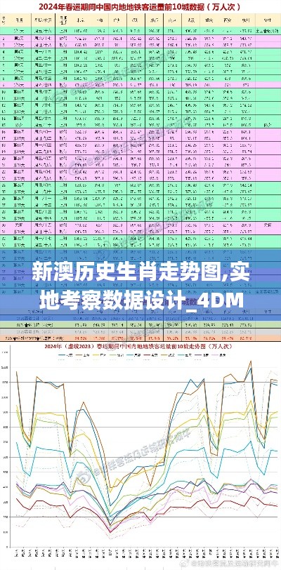 新澳历史生肖走势图,实地考察数据设计_4DM7.809