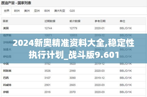 2024新奥精准资料大全,稳定性执行计划_战斗版9.601