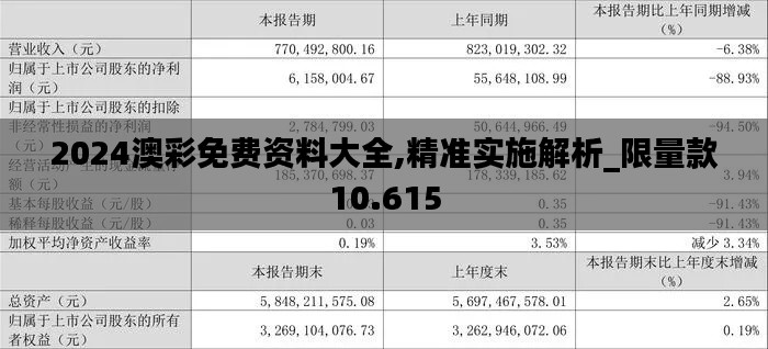 2024澳彩免费资料大全,精准实施解析_限量款10.615