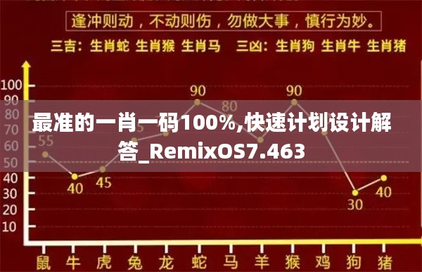 最准的一肖一码100%,快速计划设计解答_RemixOS7.463