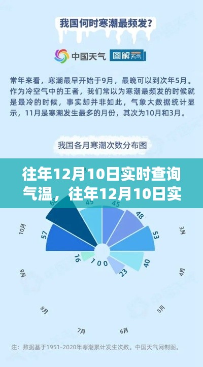 往年12月10日实时气温查询，气候洞察与数据分析之旅