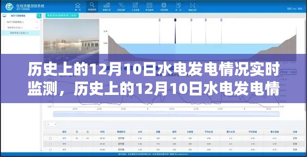 历史上的12月10日水电发电实时监测指南，初学者与进阶用户通用步骤教程