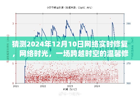 网络时光之旅，跨越时空的温馨修复之旅（预测至2024年12月10日）