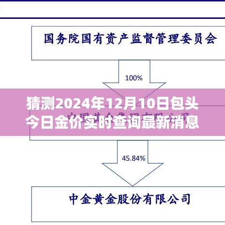 包头金价实时查询，探索自然美景与心灵宁静交汇之旅