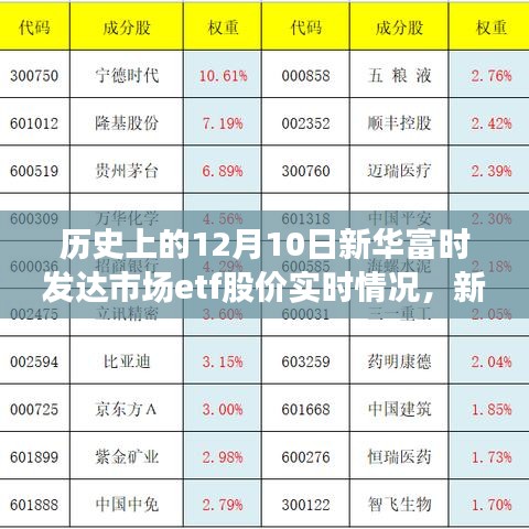 科技引领投资新时代，新华富时发达市场ETF股价实时追踪与历史上的股价动态回顾（12月10日）