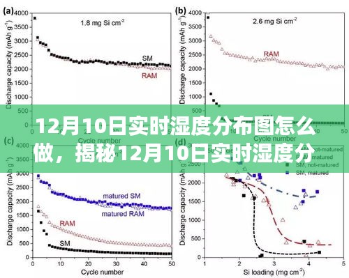 揭秘，12月10日实时湿度分布图的制作技术与影响力