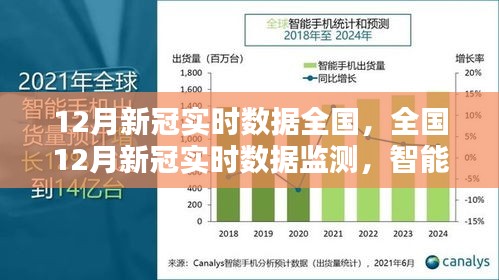 全国实时数据揭示，智能科技引领抗疫新时代，全国12月新冠实时数据监测报告