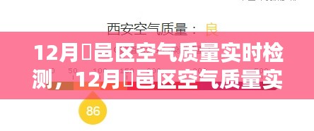 12月鄠邑区空气质量实时监测，守护绿色呼吸，共筑美丽家园