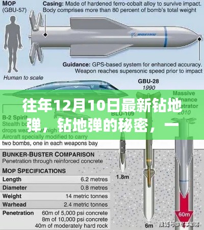 钻地弹的秘密，与自然美景的奇妙遨游之旅