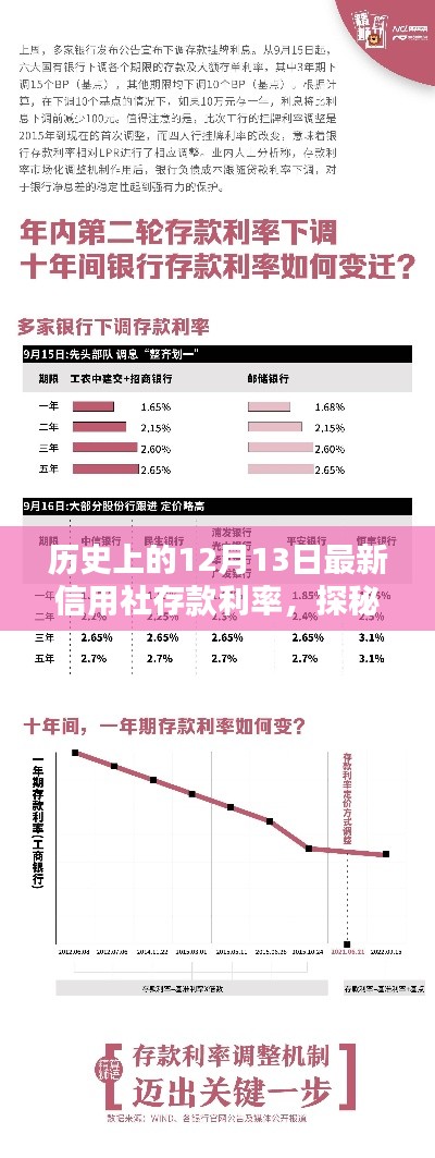 揭秘历史中的12月13日独特信用社存款利率，小巷深处的宝藏探秘