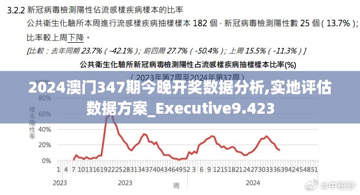 2024澳门347期今晚开奖数据分析,实地评估数据方案_Executive9.423