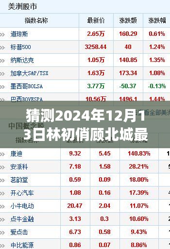 林初俏顾北城未来章节预测，2024年12月13日发展探讨与预测