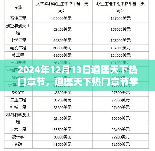 道医天下热门章节学习指南，掌握技能，开启修行之旅（最新升级版）