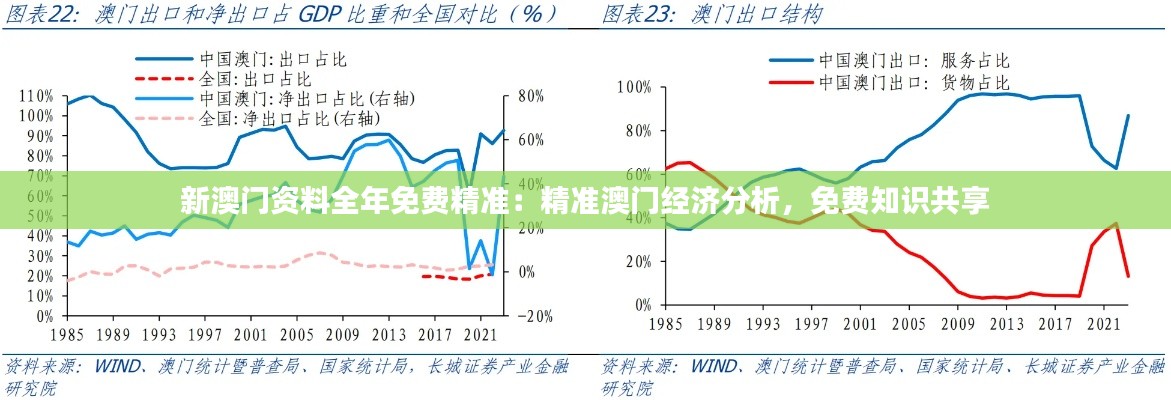 新澳门资料全年免费精准：精准澳门经济分析，免费知识共享