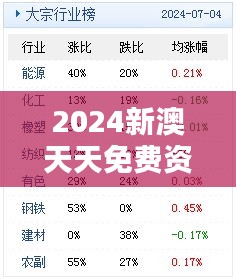 2024新澳天天免费资料大全348期：打破知识获取的局限