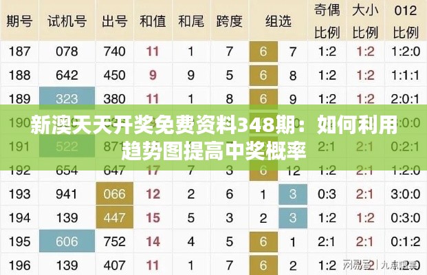 新澳天天开奖免费资料348期：如何利用趋势图提高中奖概率