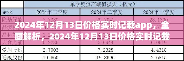 2024年12月13日价格实时记录APP深度评测与介绍