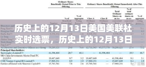 历史上的12月13日，美国美联社实时选票风云纪实