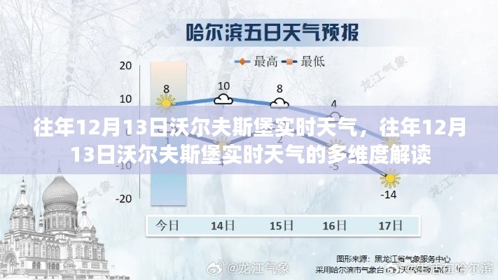 往年12月13日沃尔夫斯堡实时天气分析与解读