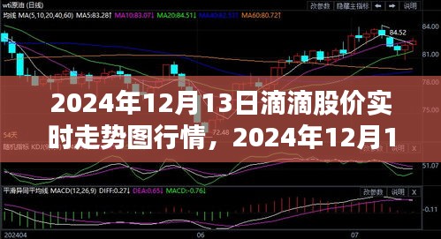 2024年12月13日滴滴股价实时走势图行情详解与分析指南（适合初学者与进阶用户）