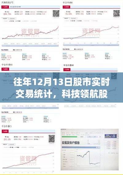 科技领航股市风云，新一代实时交易系统解析及往年交易数据统计回顾