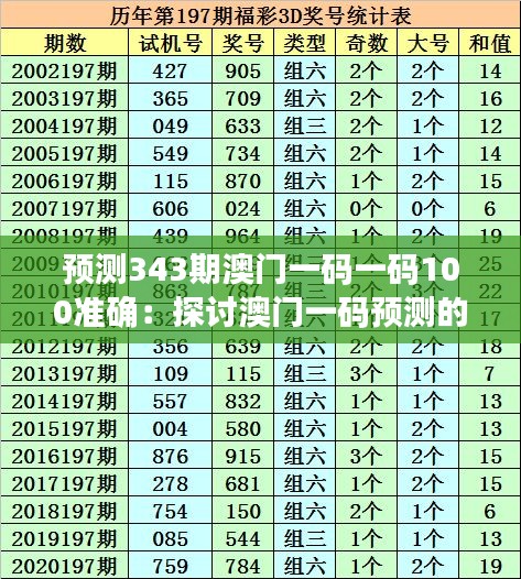 预测343期澳门一码一码100准确：探讨澳门一码预测的可靠性与传统方法的对比