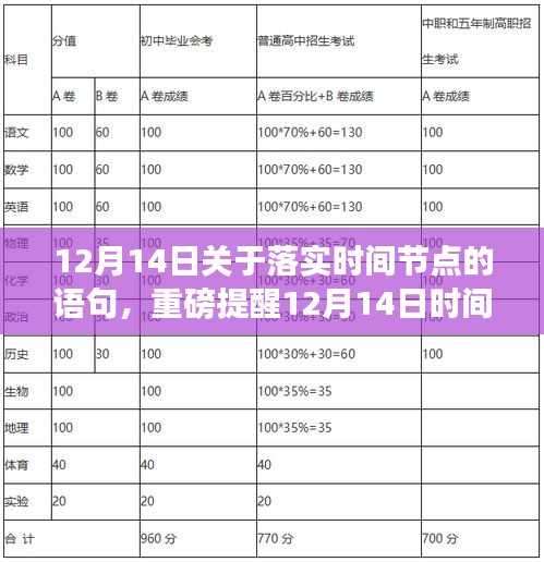 12月14日时间节点落实攻略，高效行动指南与重磅提醒