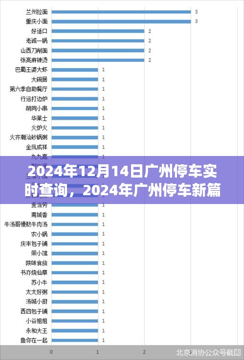 广州停车新篇章，探寻自然美景之旅启程