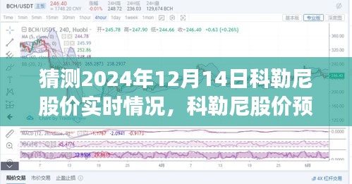 深度剖析，预测科勒尼股价实时动态与未来展望（2024年视角）