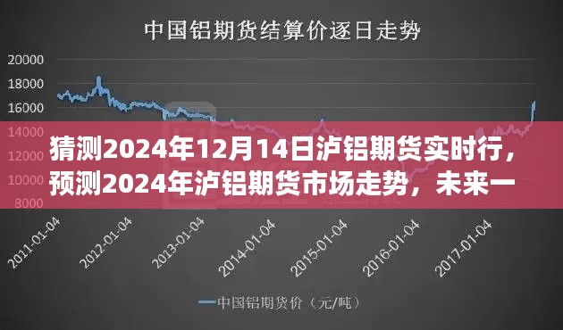 2024年泸铝期货市场展望，行情预测与实时行情分析