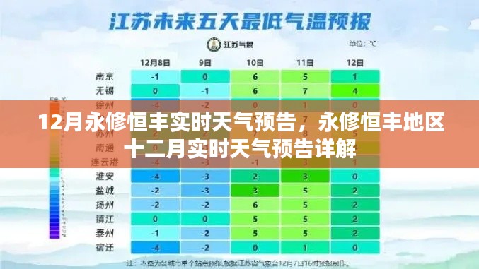 永修恒丰地区十二月实时天气预告详解，最新实时天气动态解析