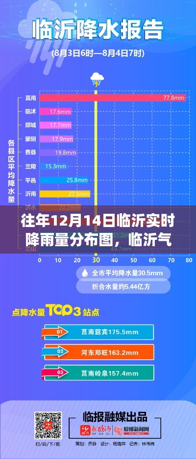 揭秘往年12月14日临沂实时降雨量分布图，气象新发现揭示降雨模式秘密