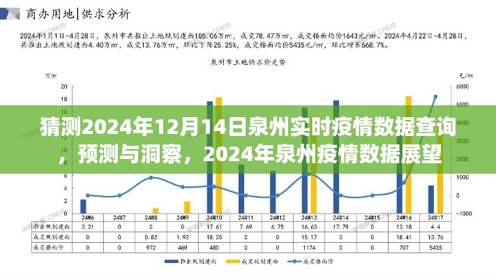 2024年泉州疫情实时数据预测与洞察，展望未来的疫情发展及数据展望