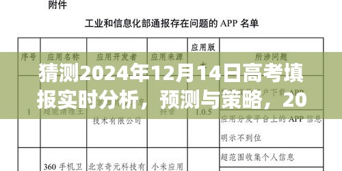 2024年高考填报实时分析与预测，策略展望及未来趋势解读