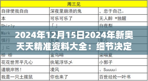 2024年12月15日2024年新奥天天精准资料大全：细节决定成败，精准性打造完美蓝图