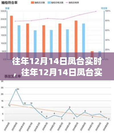 往年12月14日凤台实时评测，产品特性、体验与用户洞察的综合报告