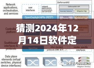 软件定义实时网络的未来展望，预测至2024年12月14日的可能性分析及其发展趋势