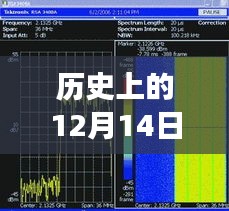 实时频谱分析仪的奇妙故事，历史回顾与温馨时光印记