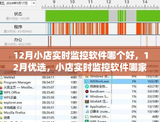 12月小店实时监控软件优选比较，哪家软件表现更出色？