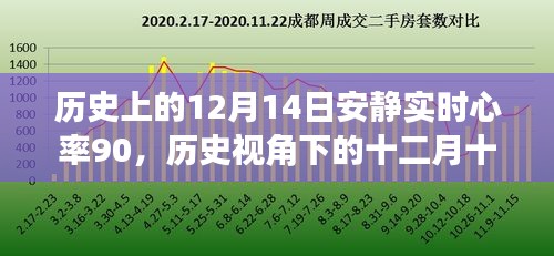 十二月十四日安静实时心率90，历史视角下的心率研究与观点阐述